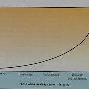 System Analysis And Design Part 1