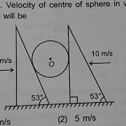 Two Triangular Wedge Moving Towards Sphere NLM IIT JEE NEET