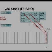 Y86 Stack Instructions