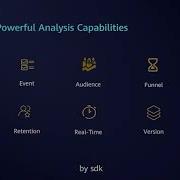 How To Integrate And Use Account Kit Through Code Practice 3 Huawei