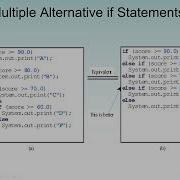 Java Selection Statements Decision Control Structure If If Else And Multiple If Else Statements