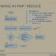 7 3 Mapreduce Basics Thinking In MR Programatic SQL