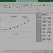 Regression Exponential Model Of Investment Data With Transformations In Excel
