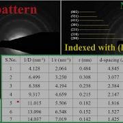 Interpretation Of SAED Pattern Estimation Of D Spacing Khl Values 29