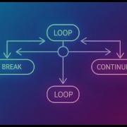 Stop Looping Forever Java Break Continue Explained