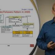 Patterns And Frameworks For Concurrency And Synchronization Part 8