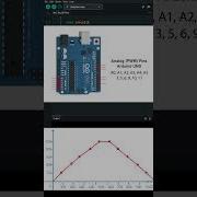 AnalogWrite Function Arduino Beginner 05