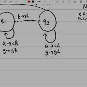 Turing Machine Example 1 Step By Step Explained