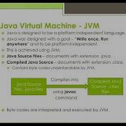 Core Java Training Java Virtual Machine JVM