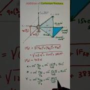 Resultant Force Direction Cosines Statics Made Easy