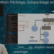 Tutorial 10 Python Package And Module For Beginners
