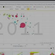 Gapminder Tools Google Chrome 2019 06 25 18 44 58