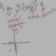 Cubic Parent Function