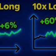 What Is Leverage In Trading Leverage Trading For Beginners Crypo Stocks Forex Futures