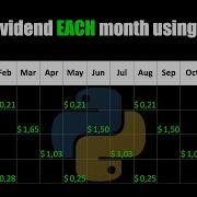 Как получать дивиденды каждый месяц с помощью Python Dividend Scraper