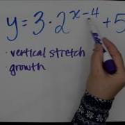 Transformations Of Exponential Functions Tutorial