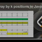Rotate Array By K Positions In Java Leetcode Problems And Solutions In Hindi