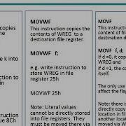 PIC Instruction Set Unit 2 Part 1 Data Transfer