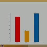 D3JS Interactive Bar Chart Part 1 Simple Bar Chart