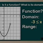 WCLN Math Domain Range 3