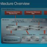 Data Quality Services SQL Server 2012