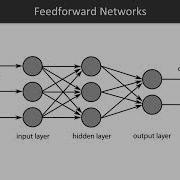Introduction To Deep Learning With Caffe2 Sequence Learning Packtpub Com