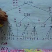 Minimax Alpha Beta Pruning Artificial Intelligence By Ice Blended