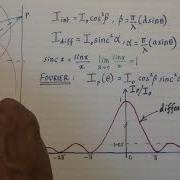12D Combined Interference And Diffraction