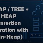Treap Tree Heap Операция вставки с Min Heap