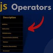 JavaScript Arithmetic Operators In Urdu Hindi Lecture 8