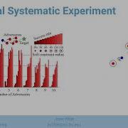 Obstacle Avoidance Algorithm IROS 2022 Presentation