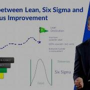 The Relationship Between Lean Six Sigma Lean Six Sigma And CI Continuous Improvement