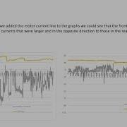 Using Data Logging For Diagnosis