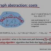 Ch52 Ep 1 Routing Algorithm Overview