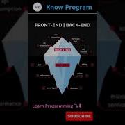 Front End Back End Shorts Frontend Backend Knowprogram