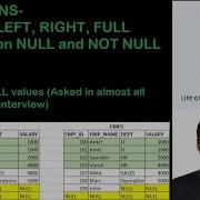 Sql Interview Questions All JOINS INNER LEFT RIGHT FULL OUTER JOIN Only NULL Values Output