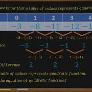 Determine The Equation Of Quadratic Function Given The Table Of Values