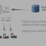 Windocks SQL Server Cloning Intro