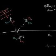 Fresnels Equations At An Angle