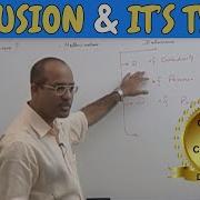 Delusion And It S Types