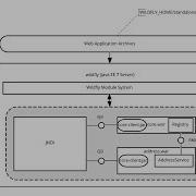 Java EE Module System