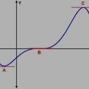 Math Problem Inflection Point On A Curve FE Exam