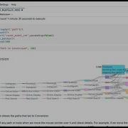 Drive More Conversions With MultiTouch Attribution Models ClearScape Analytics Experience Demo