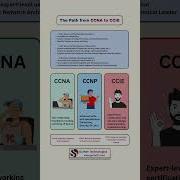 From CCNA To CCIE The Ultimate Cisco Certification Roadmap 2025 Guide