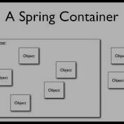 Spring Tutorial 03 Understanding Spring Bean Factory