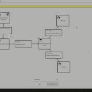 Modelling Vacation Request Process With S BPM Modelling Platform
