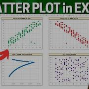 How To Make An XY Scatter Plot In Excel Free File With Practical Examples