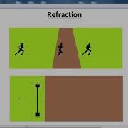 GCSE PHYSICS WAVES LIGHT LESSON 4 Refraction Explanation