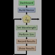 Lecture Parameter Sweeps