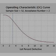 Acceptance Sampling